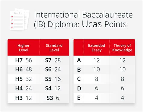 uca news|new ucas points.